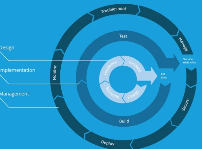apis coderslab &raquo; APIs